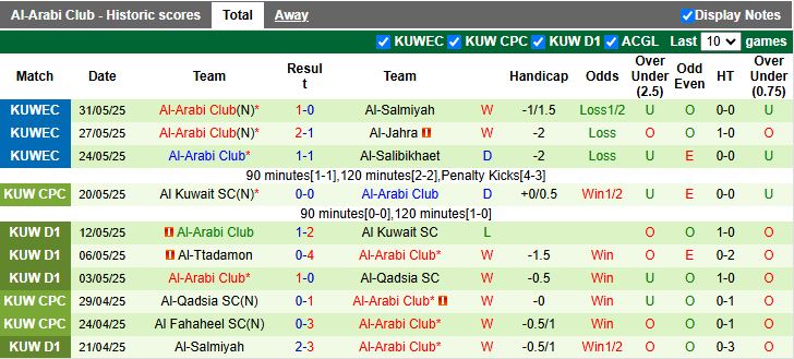 Nhận định, Soi kèo Al Kuwait vs Al-Arabi 21h15 ngày 16/6: Xứng danh nhà vô địch - Ảnh 3