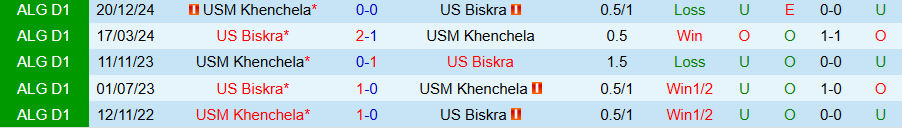Nhận định, Soi kèo Biskra vs Khenchela, 02h00 ngày 17/6: Chìm sâu trong khủng hoảng - Ảnh 3