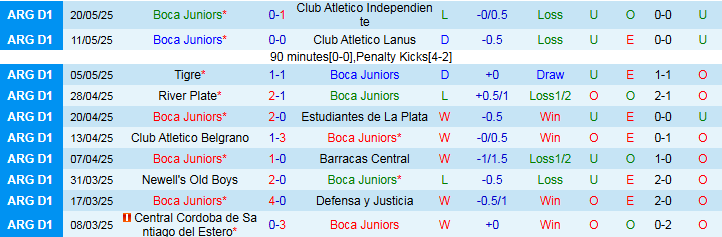Nhận định, Soi kèo Boca Juniors vs Benfica 5h00 ngày 17/6: Bản lĩnh lên tiếng - Ảnh 2