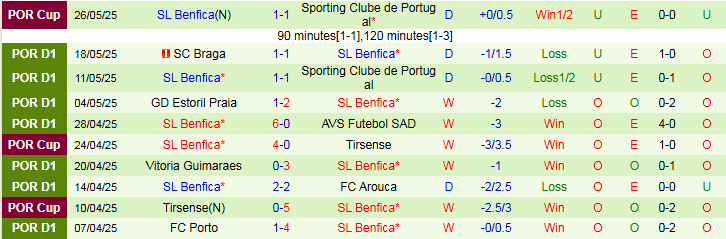 Nhận định, Soi kèo Boca Juniors vs Benfica 5h00 ngày 17/6: Bản lĩnh lên tiếng - Ảnh 3
