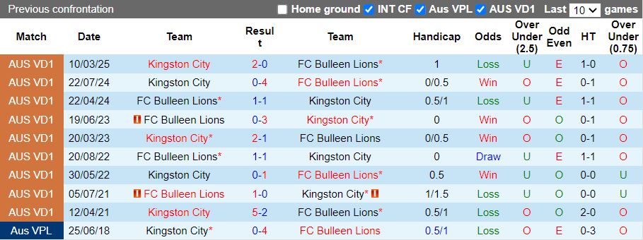 Nhận định, Soi kèo Bulleen Lions vs Kingston City 17h30 ngày 16/6: 3 điểm trong tầm tay - Ảnh 1