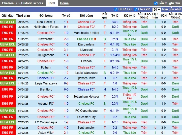 Nhận định, Soi kèo Chelsea vs Los Angeles, 2h ngày 17/06: Sức mạnh vượt trội - Ảnh 1