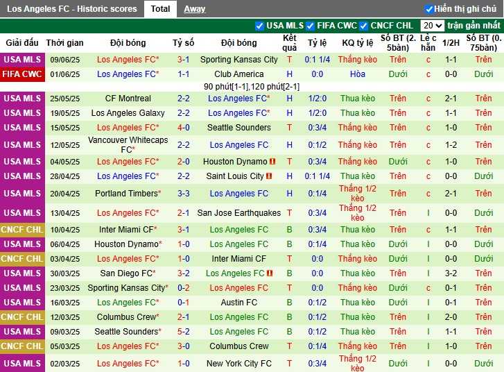 Nhận định, Soi kèo Chelsea vs Los Angeles, 2h ngày 17/06: Sức mạnh vượt trội - Ảnh 2