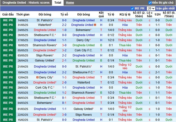 Nhận định, Soi kèo Drogheda United vs Shamrock Rovers, 1h45 ngày 17/06: Củng cố ngôi đầu - Ảnh 2