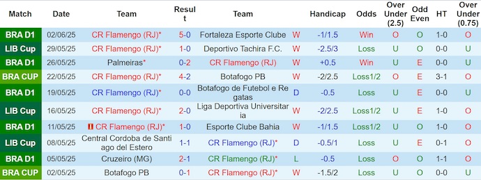 Nhận định, Soi kèo Flamengo vs ES Tunis 8h ngày 17/6: Không có bất ngờ - Ảnh 1