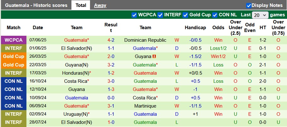 Nhận định, Soi kèo Jamaica vs Guatemala 9h ngày 17/6: Đối thủ ưa thích - Ảnh 2