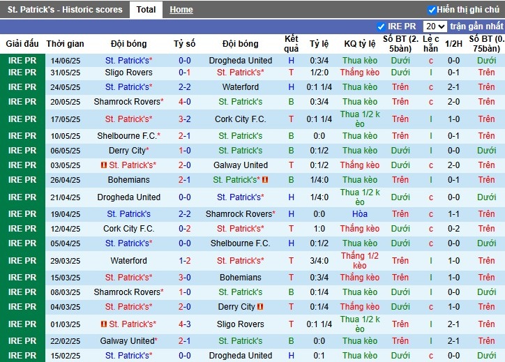 Nhận định, Soi kèo St Patrick's Athletic vs Shelbourne, 1h45 ngày 17/06: Khó cho đội khách - Ảnh 2