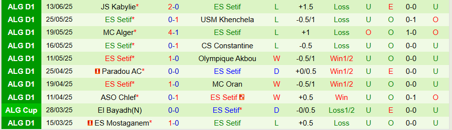 Nhận định, Soi kèo USM Alger vs ES Setif, 03h00 ngày 17/6: Bấu víu vào sân nhà - Ảnh 1