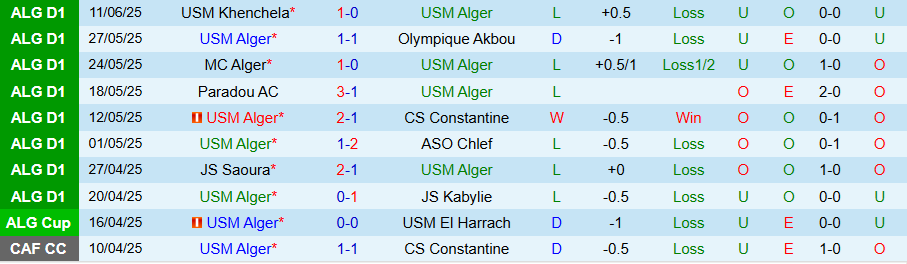 Nhận định, Soi kèo USM Alger vs ES Setif, 03h00 ngày 17/6: Bấu víu vào sân nhà - Ảnh 2