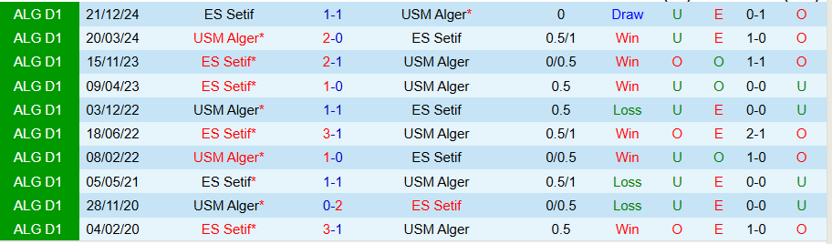 Nhận định, Soi kèo USM Alger vs ES Setif, 03h00 ngày 17/6: Bấu víu vào sân nhà - Ảnh 3