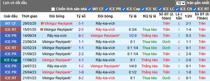 Nhận định, Soi kèo Vikingur Reykjavik vs KR Reykjavik, 2h15 ngày 17/06: Sức mạnh chủ nhà - Ảnh 1
