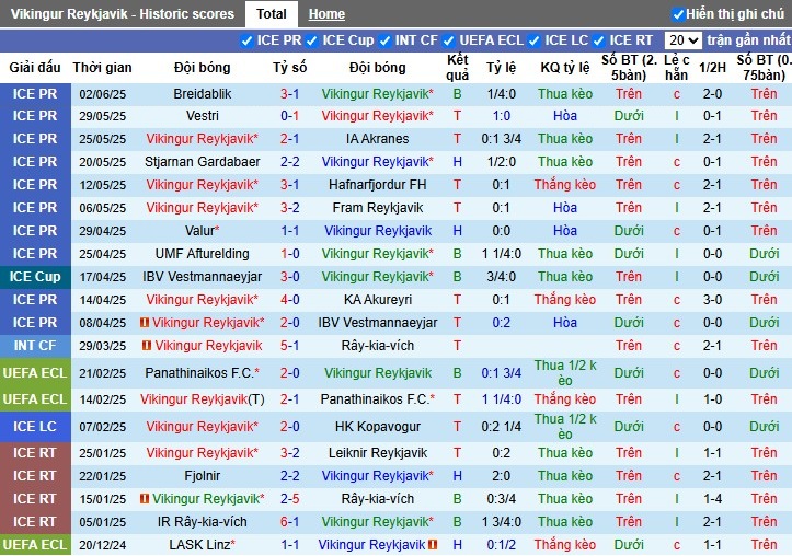 Nhận định, Soi kèo Vikingur Reykjavik vs KR Reykjavik, 2h15 ngày 17/06: Sức mạnh chủ nhà - Ảnh 2