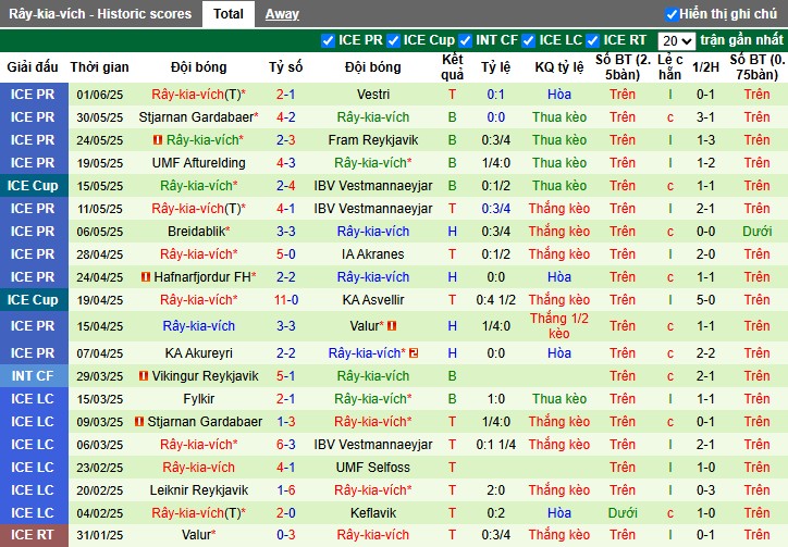 Nhận định, Soi kèo Vikingur Reykjavik vs KR Reykjavik, 2h15 ngày 17/06: Sức mạnh chủ nhà - Ảnh 3