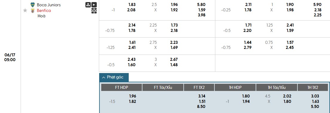 Soi kèo phạt góc Boca Juniors vs Benfica, 5h ngày 17/06 - Ảnh 1
