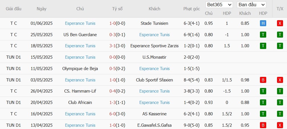 Soi kèo phạt góc Flamengo vs ES Tunis, 8h ngày 17/06 - Ảnh 3