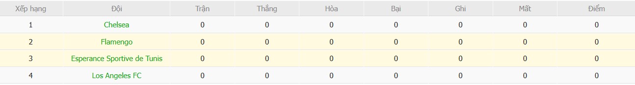 Soi kèo phạt góc Flamengo vs ES Tunis, 8h ngày 17/06 - Ảnh 4