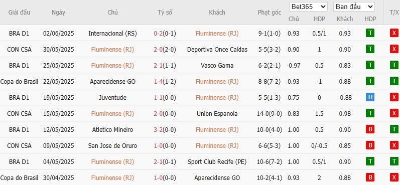 Kèo thẻ phạt ngon ăn Fluminense vs Dortmund, 23h ngày 17/06 - Ảnh 1
