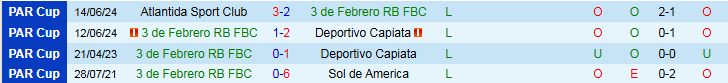 Nhận định, Soi kèo 3 de Febrero RB FBC vs Sportivo Limpeno 2h30 ngày 18/6: Đội khách đi tiếp - Ảnh 2