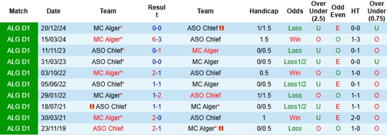 Nhận định, Soi kèo ASO Chlef vs MC Alger, 23h30 ngày 17/6 - Ảnh 1