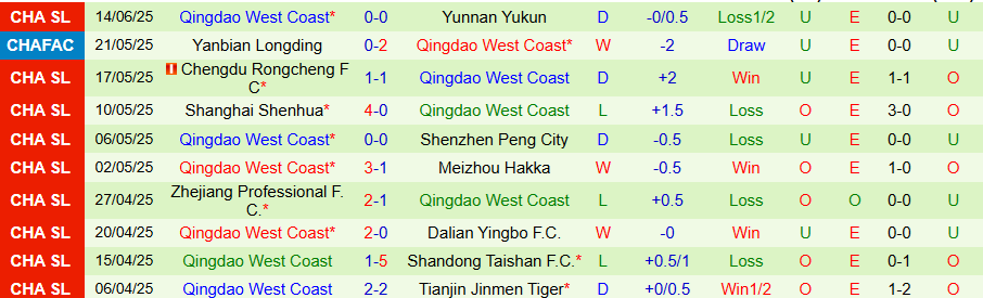 Nhận định, Soi kèo Beijing Guoan vs Qingdao West Coast, 18h35 ngày 17/6: Khó cản kẻ thăng hoa - Ảnh 1