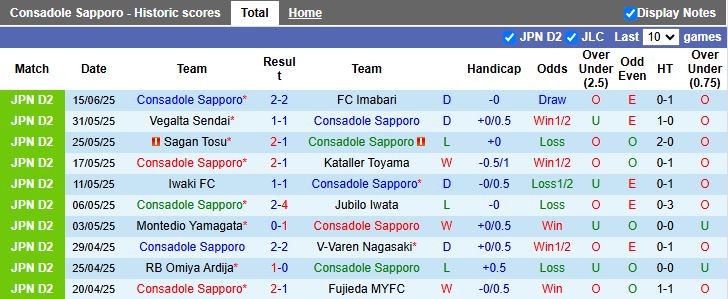 Nhận định, Soi kèo Consadole Sapporo vs Oita Trinita 17h00 ngày 18/6: Diễn biến khó lường - Ảnh 2
