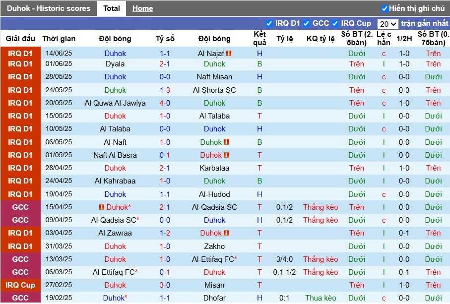 Nhận định, Soi kèo Duhok vs Al Minaa Basra, 23h ngày 17/06: Chiến thắng tối thiểu - Ảnh 2