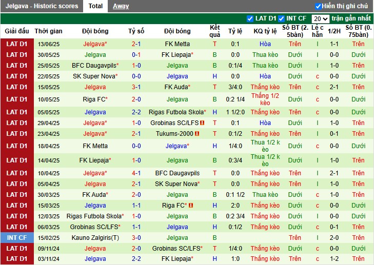 Nhận định, Soi kèo FK Tukums 2000 vs Jelgava, 23h ngày 17/06: Chủ nhà gặp khó - Ảnh 3