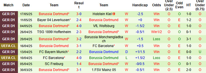 Nhận định, Soi kèo Fluminense vs Dortmund 23h00 ngày 17/6: Đối thủ quá tầm - Ảnh 2