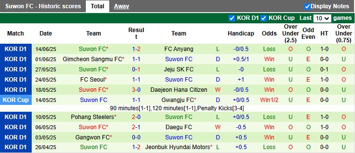 Nhận định, Soi kèo Jeonbuk vs Suwon 17h30 ngày 17/6: Tình cảnh trái ngược - Ảnh 3
