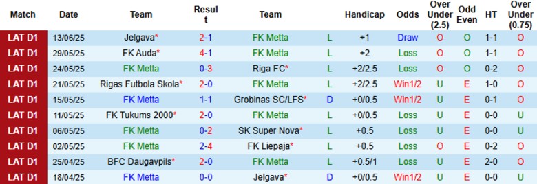 Nhận định, Soi kèo Metta/LU Riga vs BFC Daugavpils, 22h00 ngày 17/6: Cửa dưới gây sốc - Ảnh 2