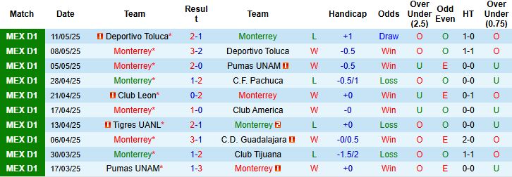 Nhận định, Soi kèo Monterrey vs Inter Milan 08h00 ngày 18/06: Chiến thắng cách biệt - Ảnh 3