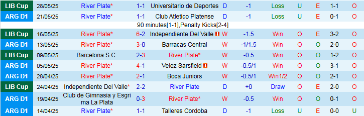 Nhận định, Soi kèo River Plate vs Urawa Red Diamonds 2h00 ngày 18/6: Bản lĩnh Samurai - Ảnh 2