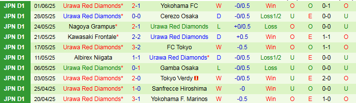 Nhận định, Soi kèo River Plate vs Urawa Red Diamonds 2h00 ngày 18/6: Bản lĩnh Samurai - Ảnh 3