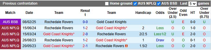 Nhận định, Soi kèo Rochedale Rovers vs Gold Coast Knights 16h30 ngày 17/6: Chờ đợi bất ngờ - Ảnh 1