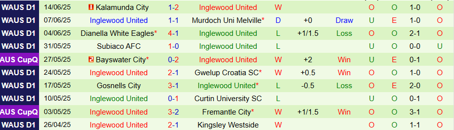 Nhận định, Soi kèo Stirling Macedonia vs Inglewood United, 18h15 ngày 17/6: Hủy diệt kẻ yếu - Ảnh 1