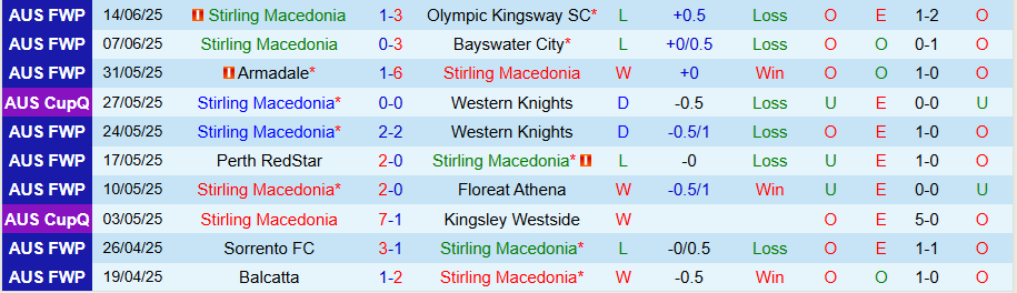 Nhận định, Soi kèo Stirling Macedonia vs Inglewood United, 18h15 ngày 17/6: Hủy diệt kẻ yếu - Ảnh 2