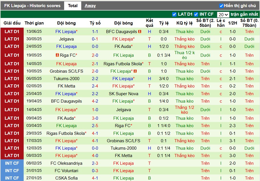 Nhận định, Soi kèo Super Nova Riga vs FK Liepaja, 0h ngày 18/06: Đội khách tự tin - Ảnh 3