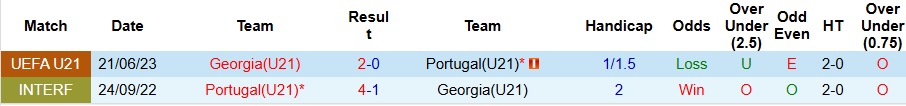 Nhận định, Soi kèo U21 Georgia vs U21 Bồ Đào Nha 23h ngày 17/6: Chiến thắng vất vả - Ảnh 3