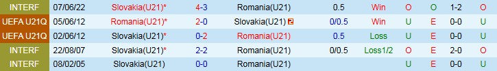 Nhận định, Soi kèo U21 Romania vs U21 Slovakia 2h00 ngày 18/6: Chiến đầu vì danh dự - Ảnh 4