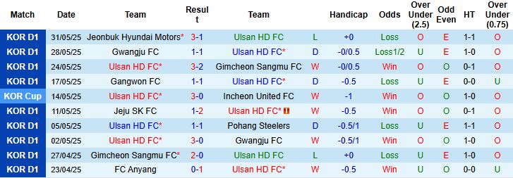 Nhận định, Soi kèo Ulsan HD vs Mamelodi Sundowns 05h00 ngày 18/06: Châu Á lép vế - Ảnh 3