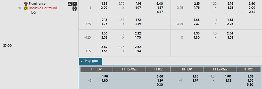 Soi kèo phạt góc Fluminense vs Dortmund, 23h ngày 17/06 - Ảnh 1