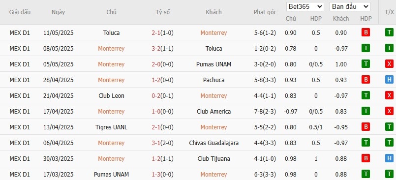 Soi kèo phạt góc Monterrey vs Inter Milan, 8h ngày 18/06 - Ảnh 2