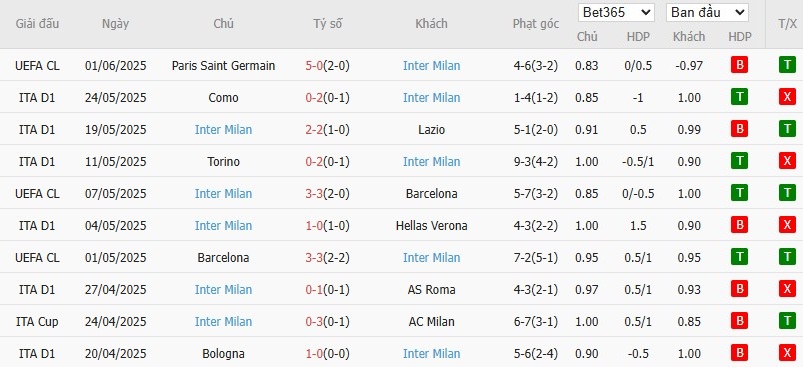 Soi kèo phạt góc Monterrey vs Inter Milan, 8h ngày 18/06 - Ảnh 3