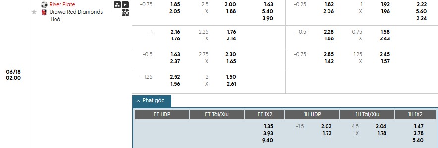 Soi kèo phạt góc River Plate vs Urawa Red, 2h ngày 18/06 - Ảnh 1