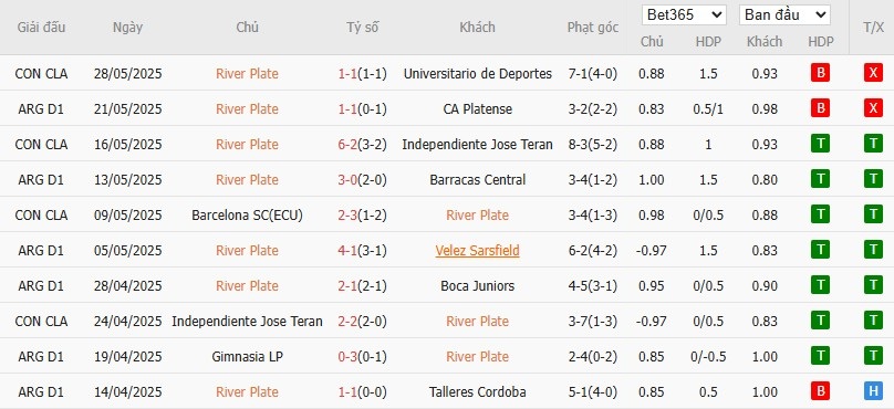 Soi kèo phạt góc River Plate vs Urawa Red, 2h ngày 18/06 - Ảnh 2