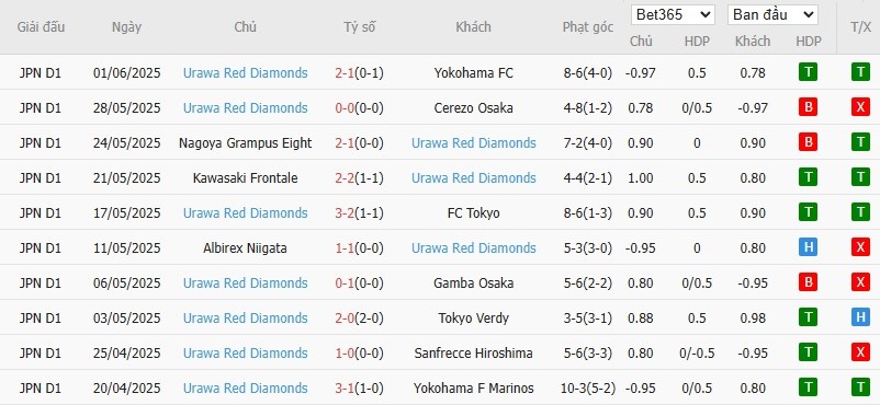 Soi kèo phạt góc River Plate vs Urawa Red, 2h ngày 18/06 - Ảnh 3