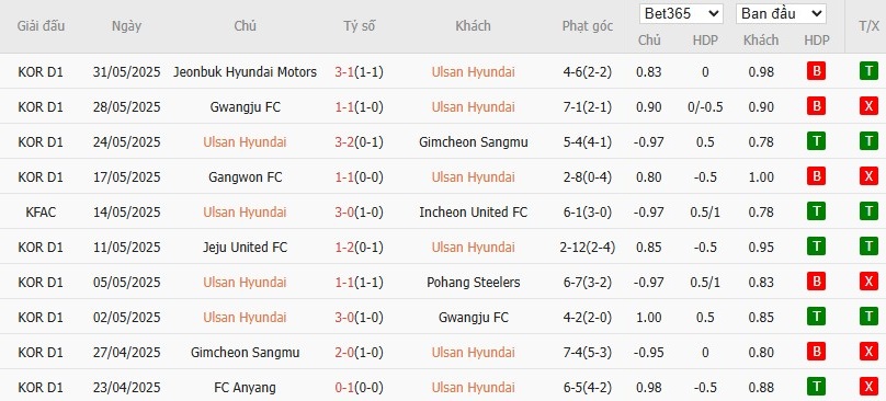 Soi kèo phạt góc Ulsan HD vs Mamelodi Sundowns, 5h ngày 18/06 - Ảnh 2
