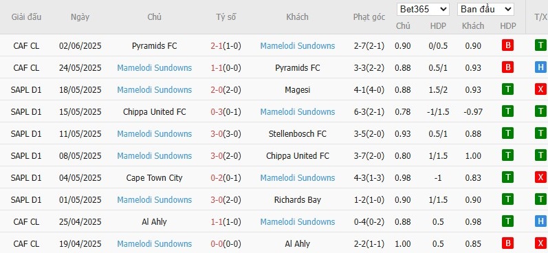 Soi kèo phạt góc Ulsan HD vs Mamelodi Sundowns, 5h ngày 18/06 - Ảnh 3