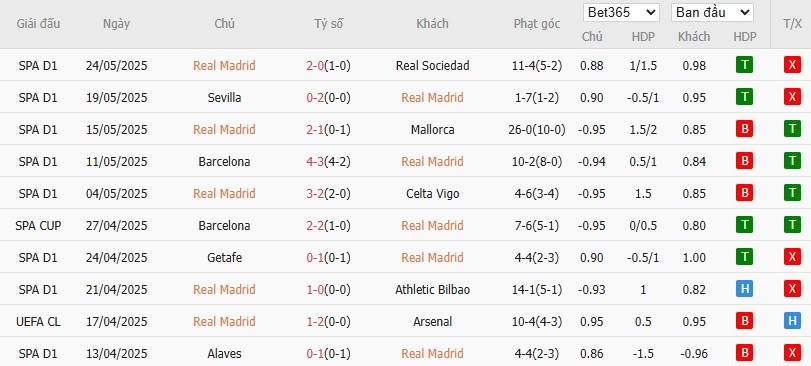 Kèo thẻ phạt ngon ăn Real Madrid vs Al Hilal, 2h ngày 19/06 - Ảnh 1