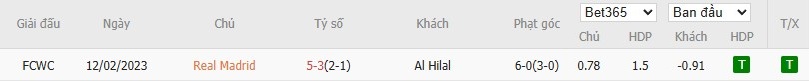 Kèo thẻ phạt ngon ăn Real Madrid vs Al Hilal, 2h ngày 19/06 - Ảnh 3